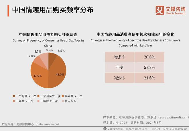 业消费者洞察分析：消费者价值观念开放不朽情缘正版2024年中国情趣用品行(图2)